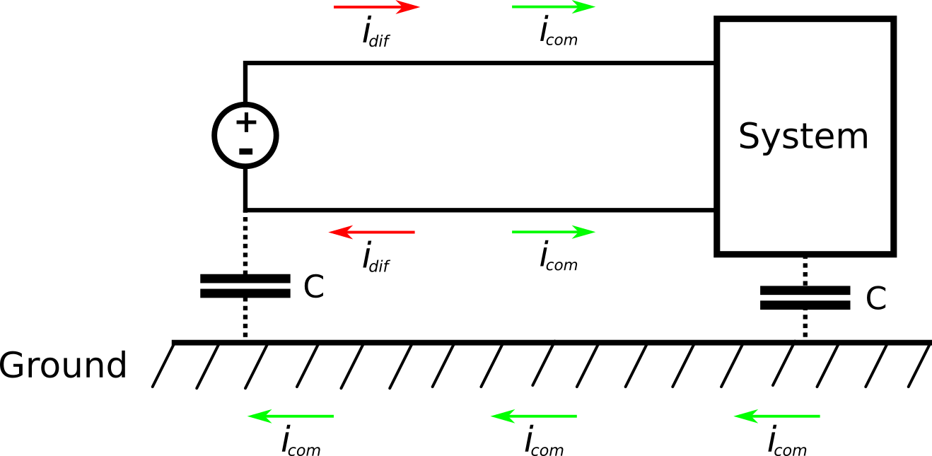 COnducted noise - Differential and common mode noise